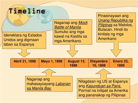 anong ibig sabihin ng timeline|Ano ang kahulugan ng timeline sa wikang tagalog .